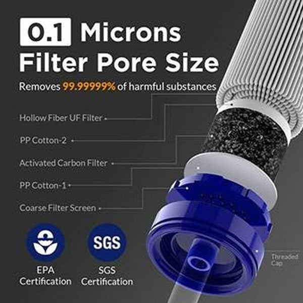 HITCO™ H2O Personal Water Filter Straw – Safe & Reliable Hydration Anywhere
